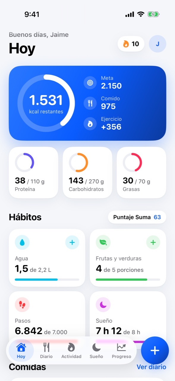 Pantalla Hoy de Suma: 1.531 kilocalorías restantes, macros, agua, frutas y verduras, pasos y sueño.
